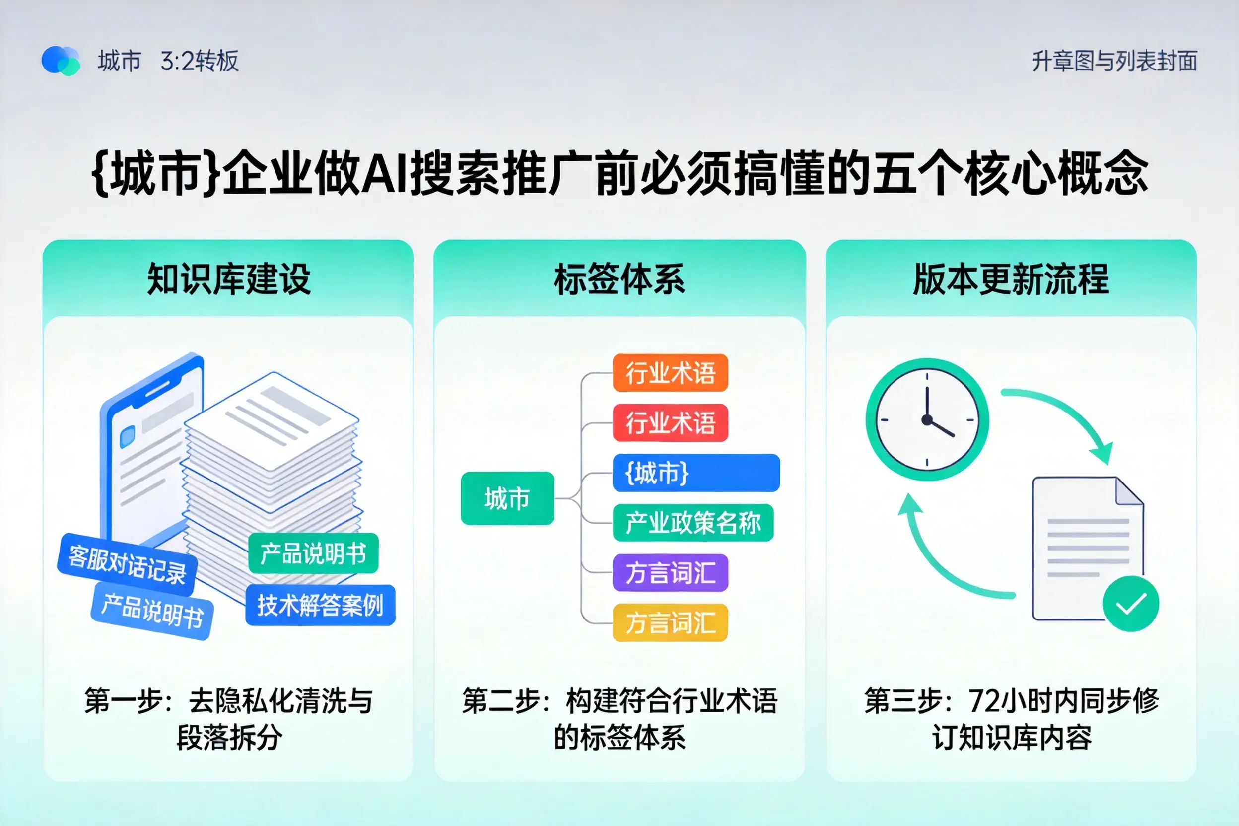 扬中企业做AI搜索推广前必须搞懂的五个核心概念